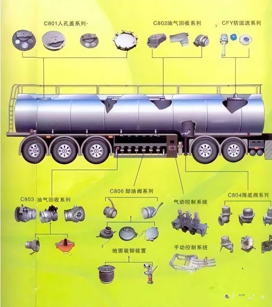 油罐车结构图图片