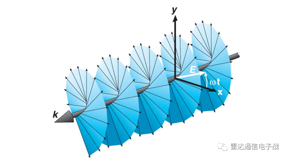 天线极化的基础知识_方向_损耗_定义
