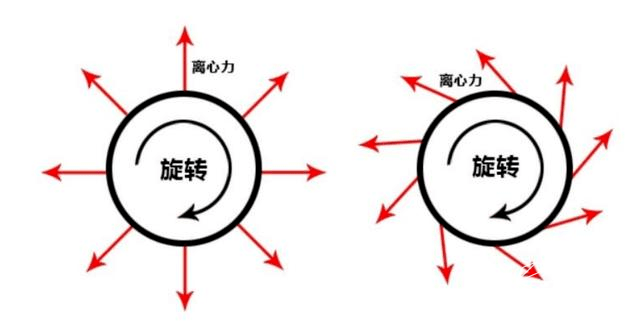 "航天之父"齐奥尔科夫斯基曾提出过,可以利用物体在高速旋转过程中所