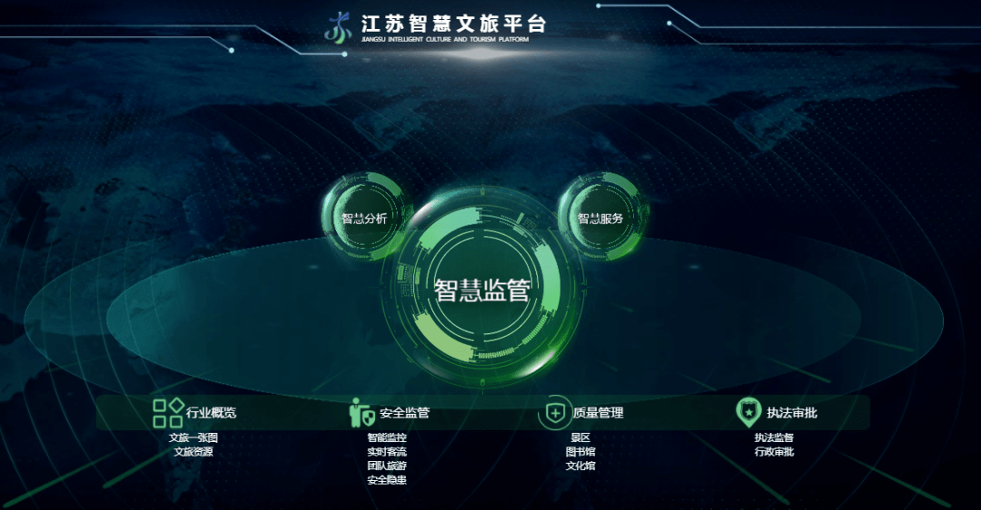 2020年建成江苏智慧文旅平台,获评"智慧江苏"标志性工程,数字江苏优秀