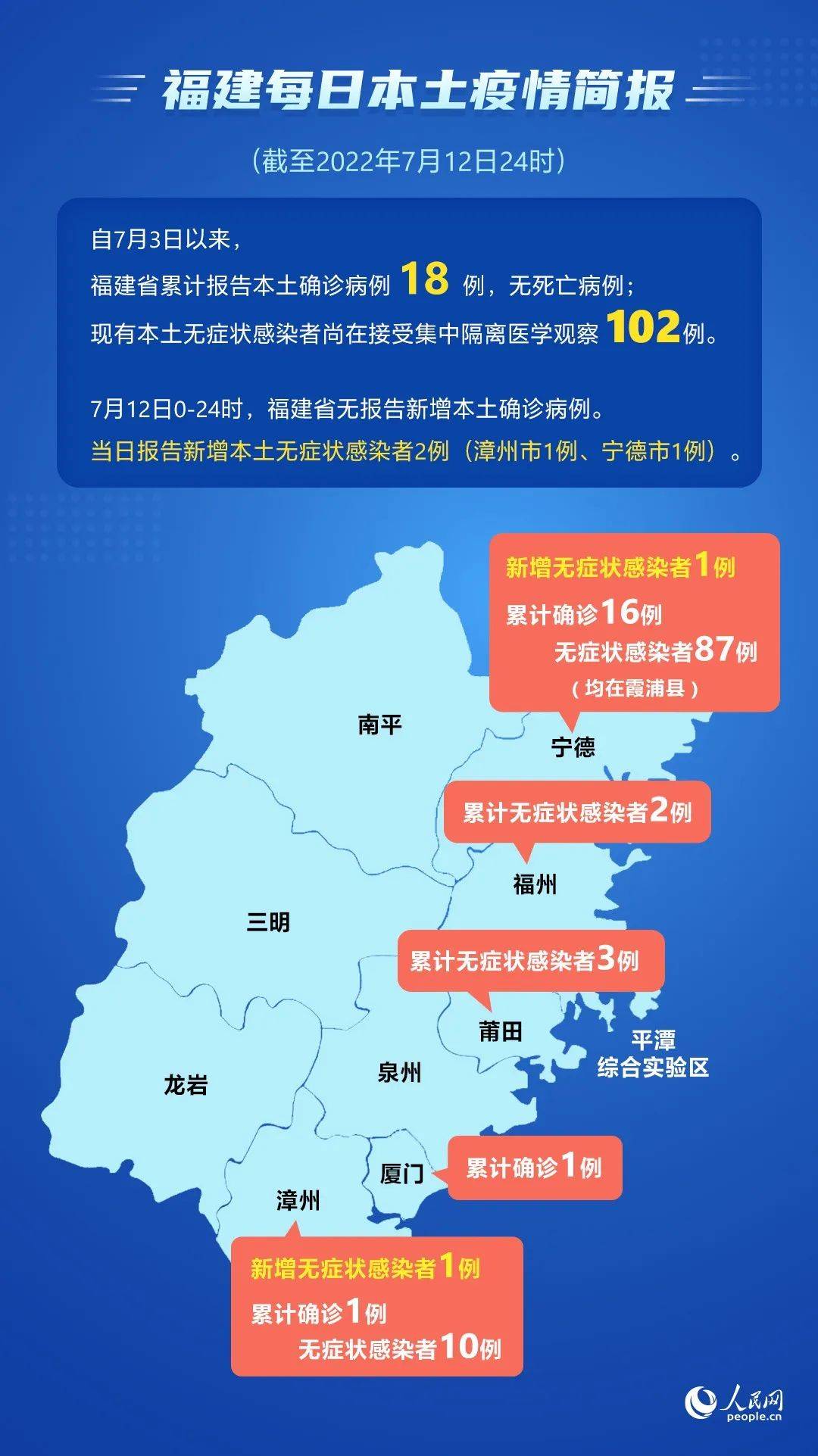 7月12日，福建省新增本土无症状感染者2例_病例_报告_隔离