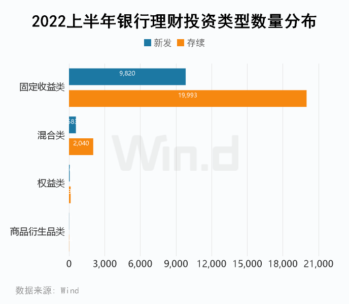 2022年上半年银行理财大数据榜单出炉