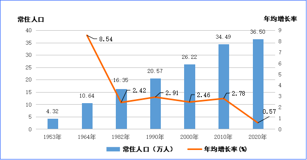 2024年海拉尔人口_呼伦贝尔市统计局赴海拉尔区开展人口固定样本跟访调查指导