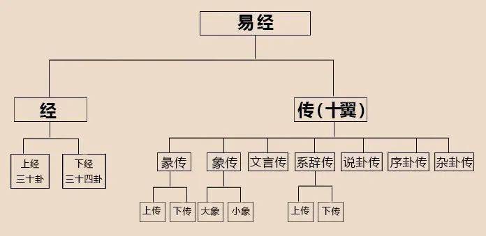 易经》六十四卦原文完整版，值得收藏！_手机搜狐网