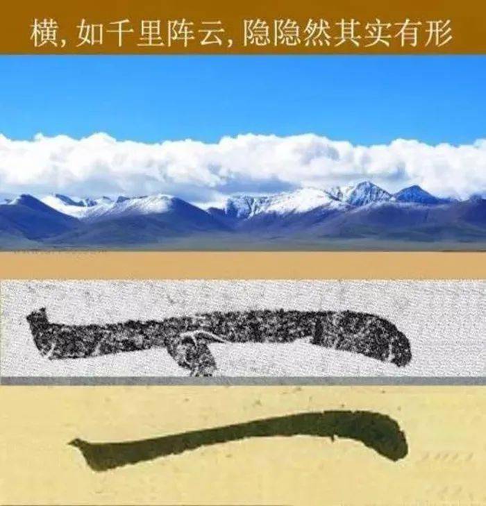 卫夫人告诉王羲之:"横如千里阵云,隐隐然其实有形.