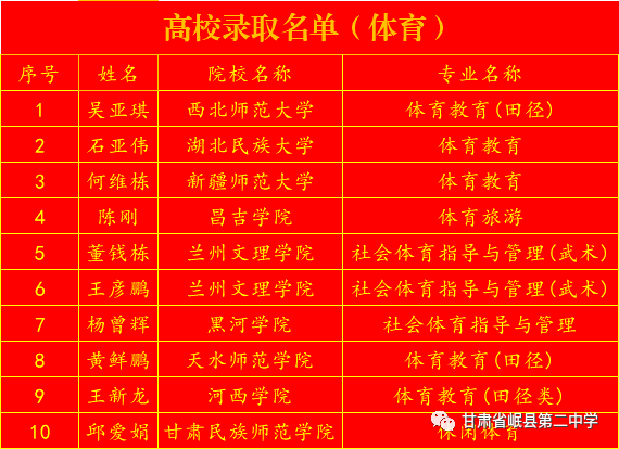 岷县一中高考录取名单图片