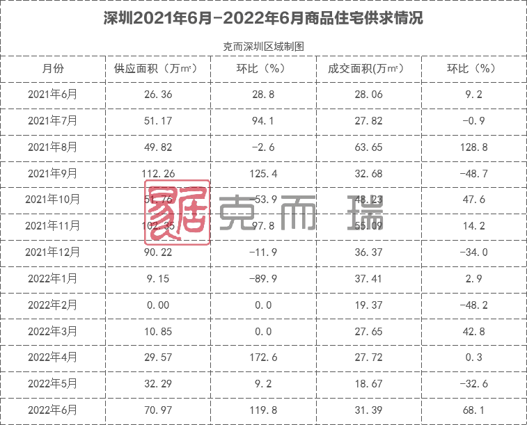 大湾区九城最新房价地图公开!多城供应放量带动网签上涨_成交_项目_均价