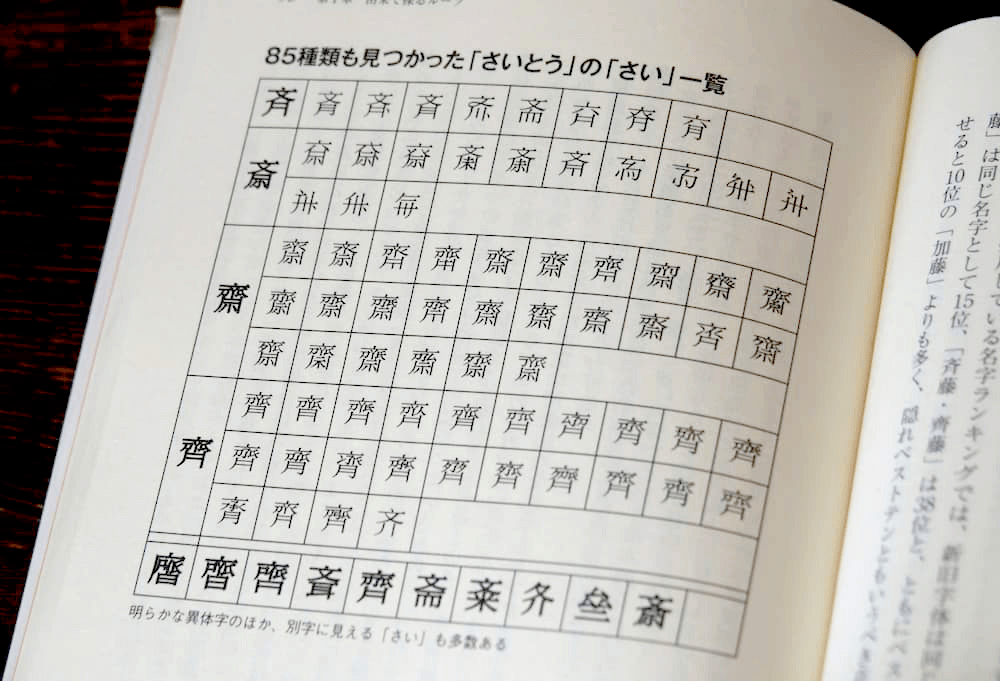 日本姓氏 さいとう 是 斋藤 还是 齐藤 原来汉字竟有80几种写法 日语 资料 真题
