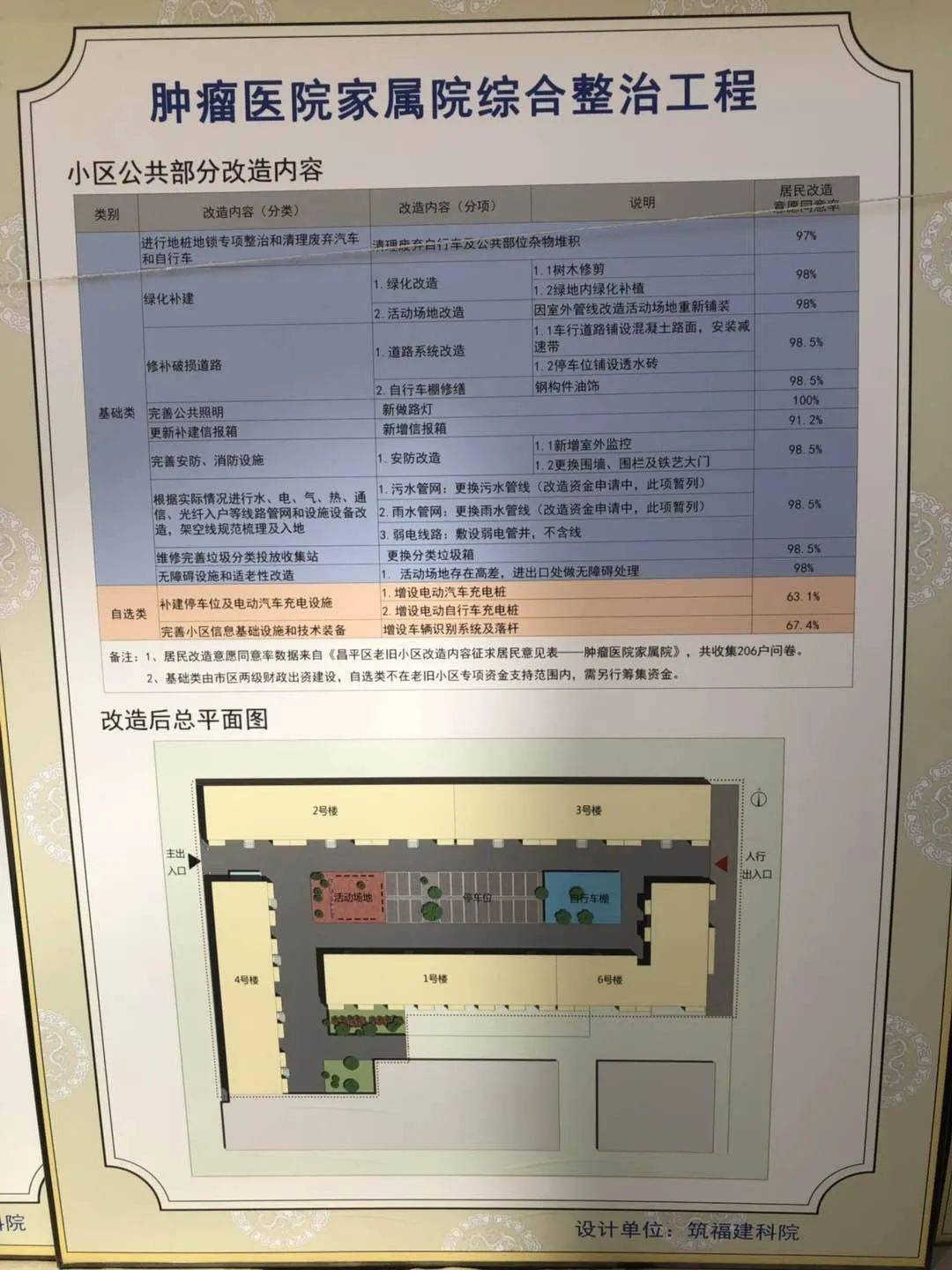 关于北京肿瘤医院、昌平区专家预约挂号，只需要您的一个电话的信息