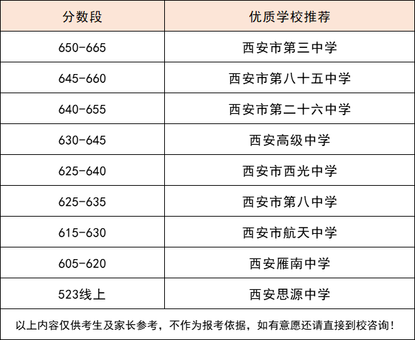 西安职业中等专业学院_西安职业技术学院分数线_西安思源学院经济贸易学院