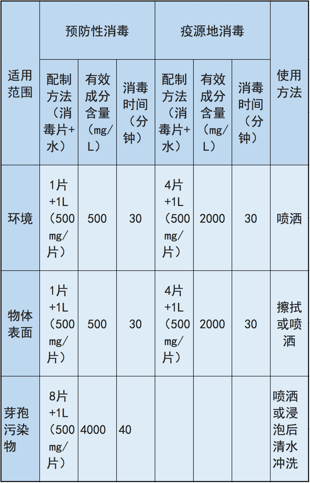 药师解药8种常见消毒剂使用攻略大盘点