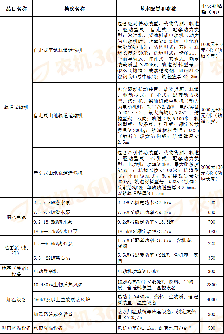 江西200拖拉机参数图片