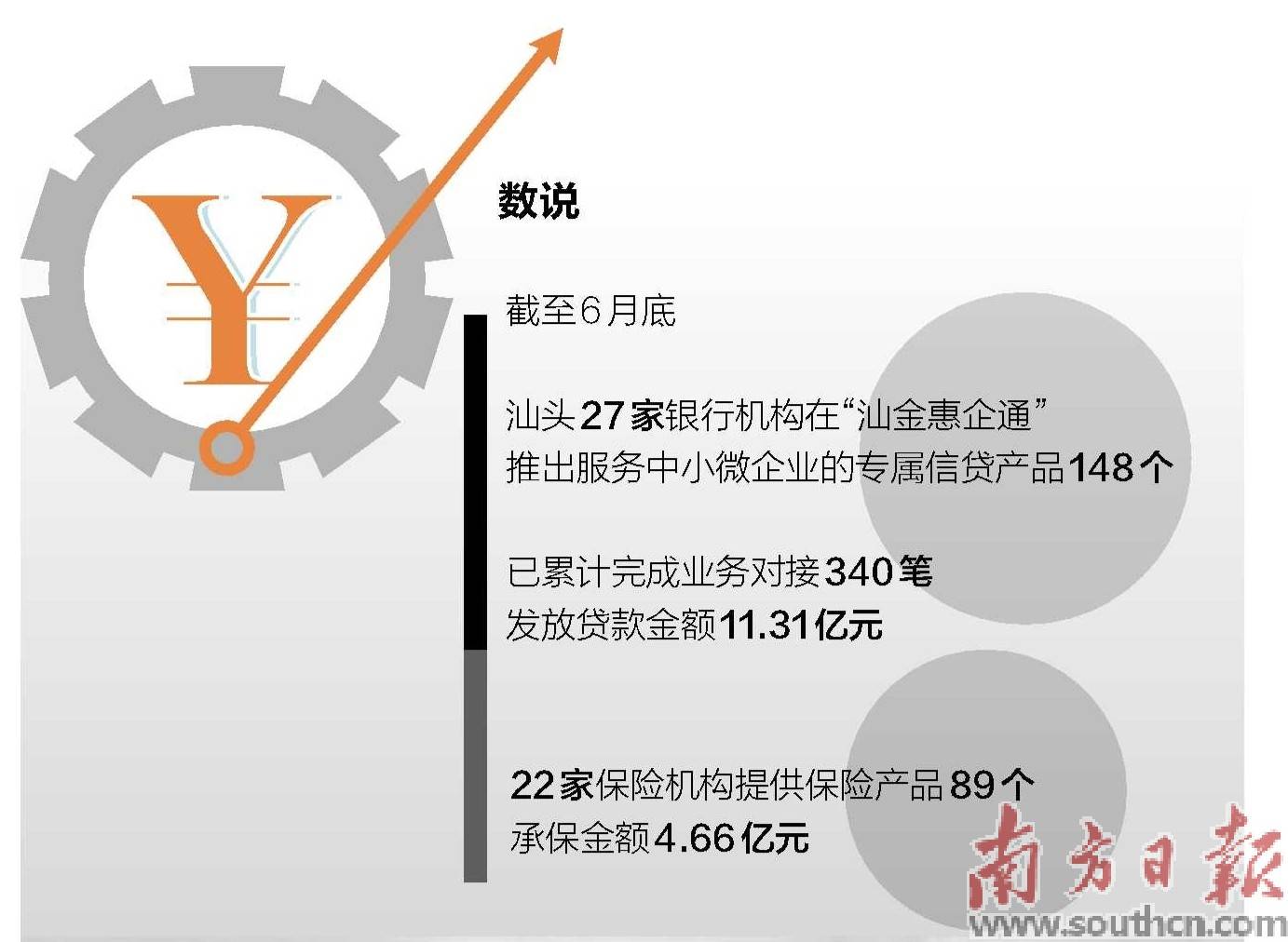 汕金惠企通”对接贷款超11亿元_搜狐网