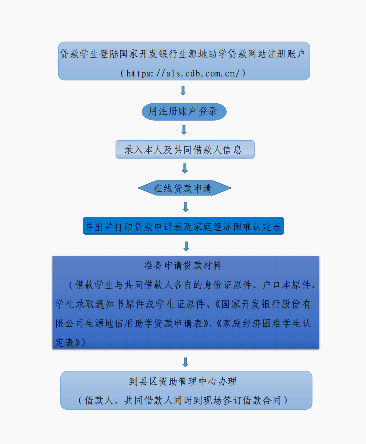 政策解读丨生源地信用助学贷款政策