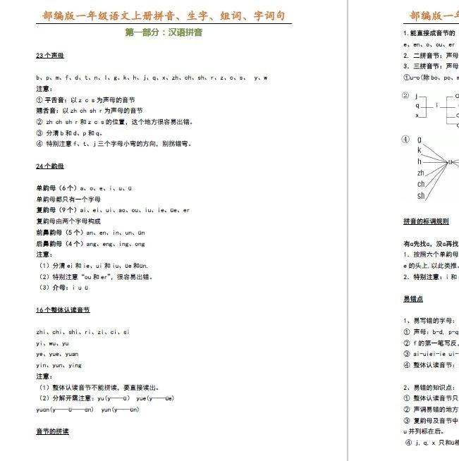 一年级语文上册拼音、生字、组词、字词句名校校内资料!_zh_ch_sh
