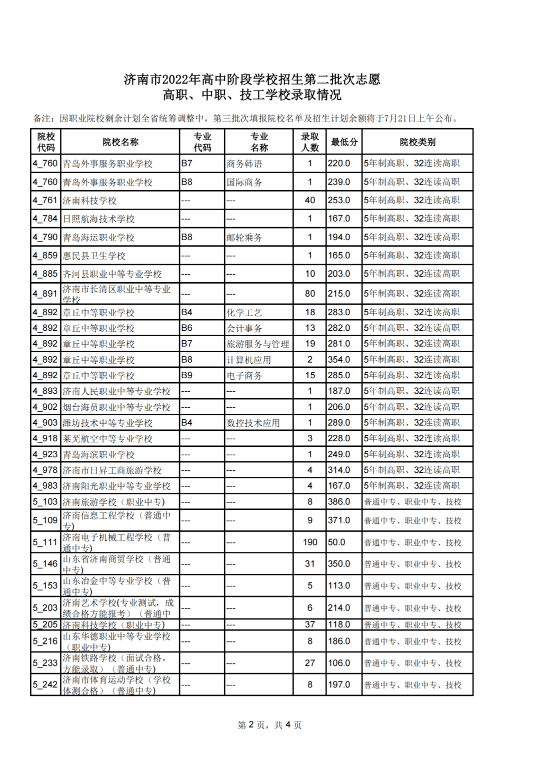 山師附中分數線2021_山師附中分數線_山師附中分數線2019