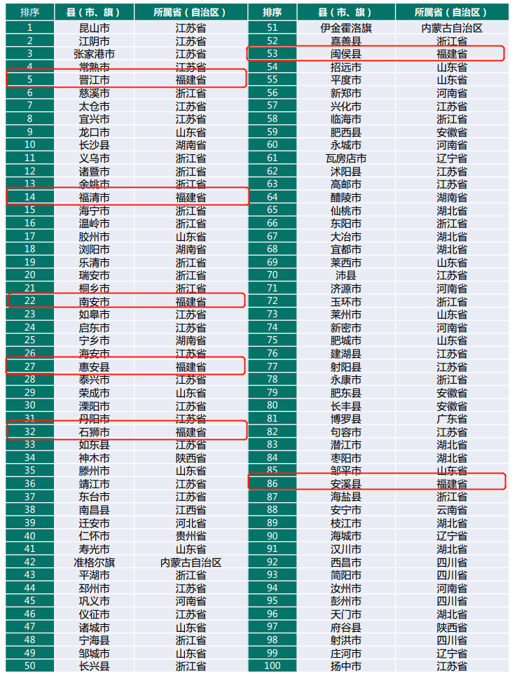 安溪人口图片