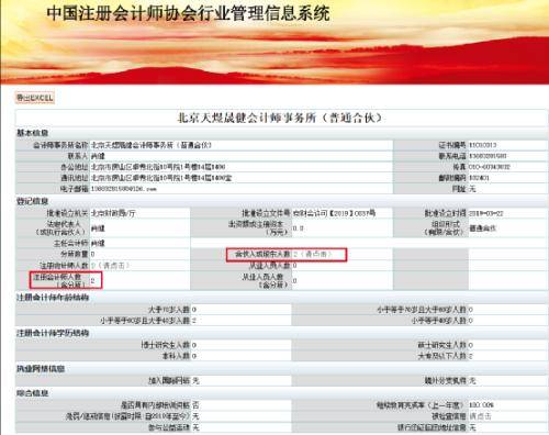 审计报告也能编？银行惨遭损失逾8亿，cpa和会计所全栽了