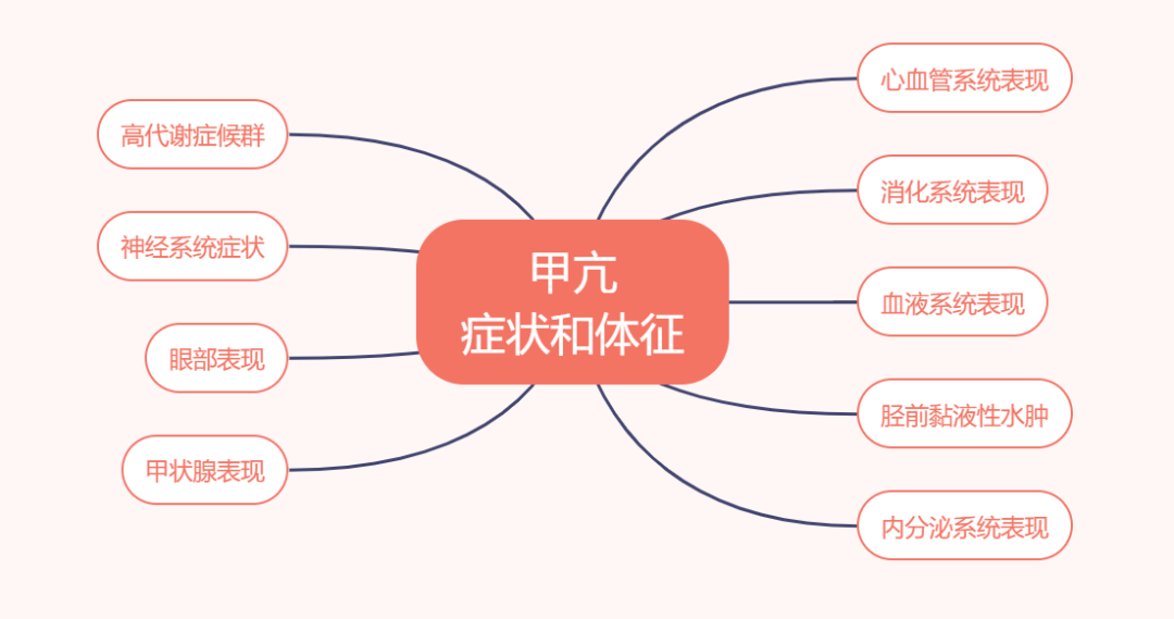 健康科普识别甲亢从这9大症状开始