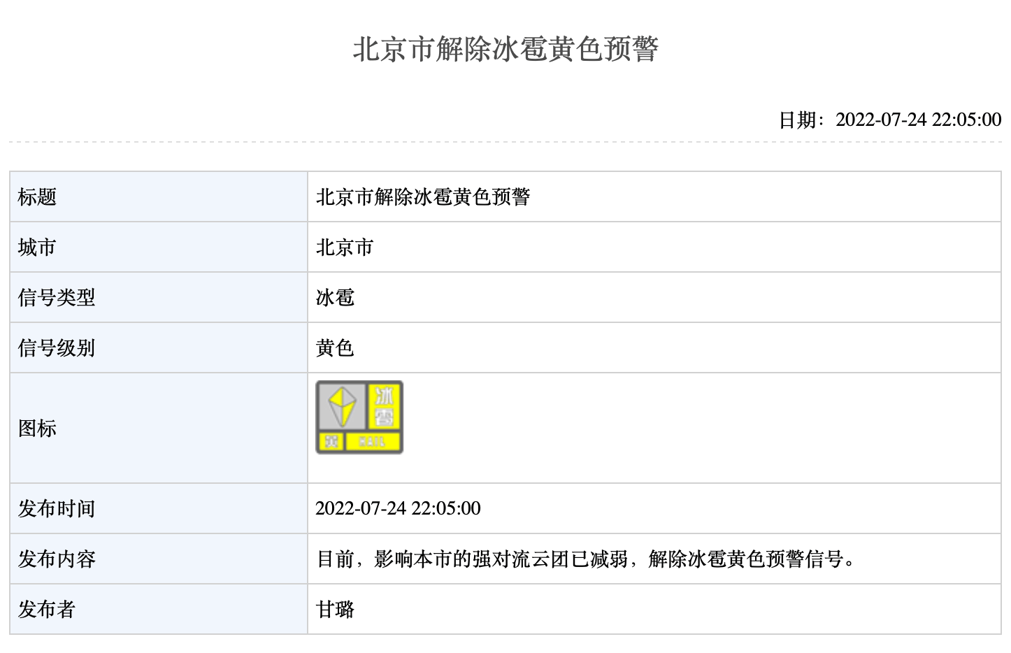 强对流云团已减弱,北京解除冰雹黄色预警_影响_消息_网站