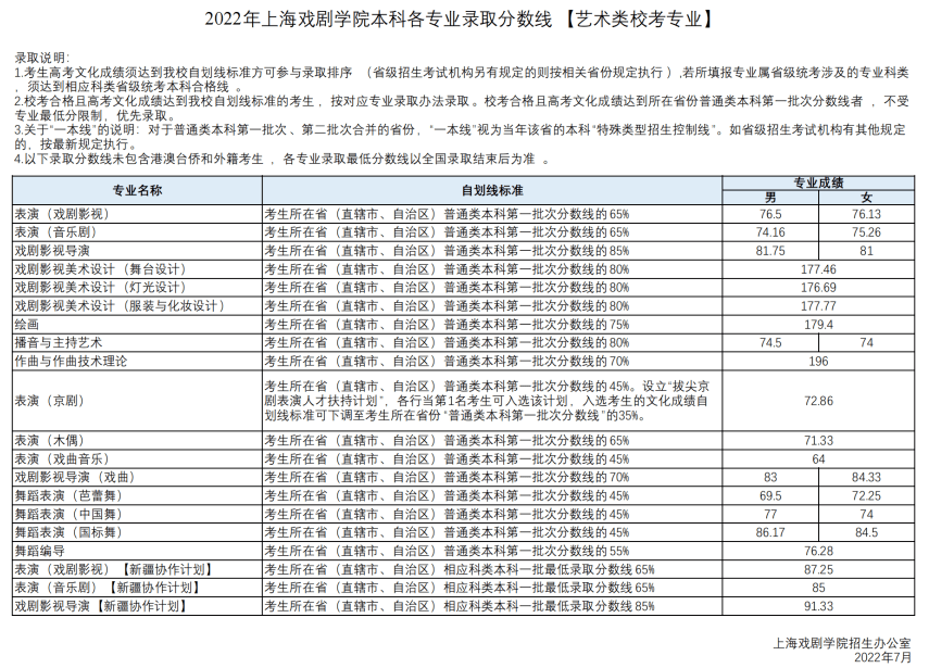 國立中央大學(xué)錄取分?jǐn)?shù)_2024年中央音樂學(xué)院錄取分?jǐn)?shù)線(2024各省份錄取分?jǐn)?shù)線及位次排名)_中央大學(xué)錄取率