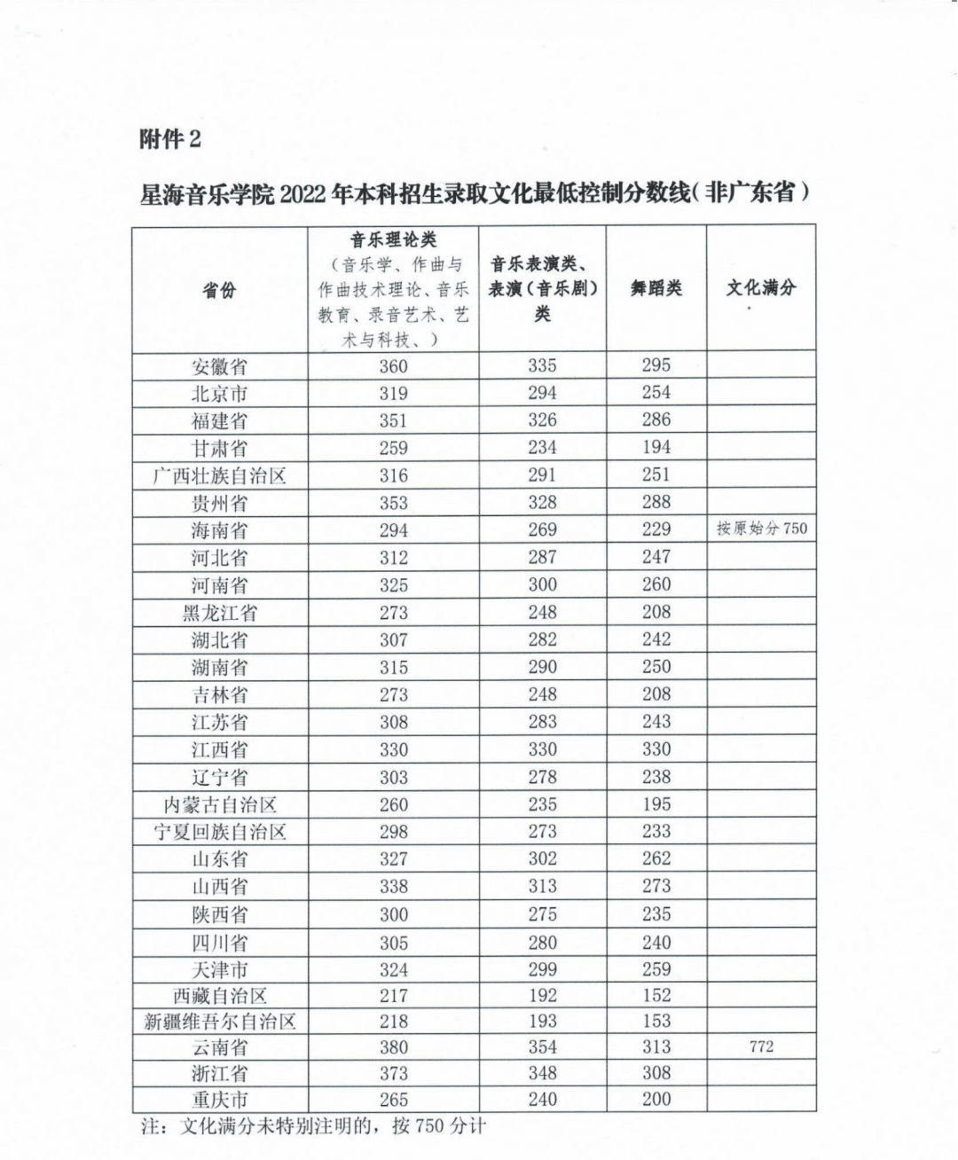 中央大學錄取率_國立中央大學錄取分數_2024年中央音樂學院錄取分數線(2024各省份錄取分數線及位次排名)