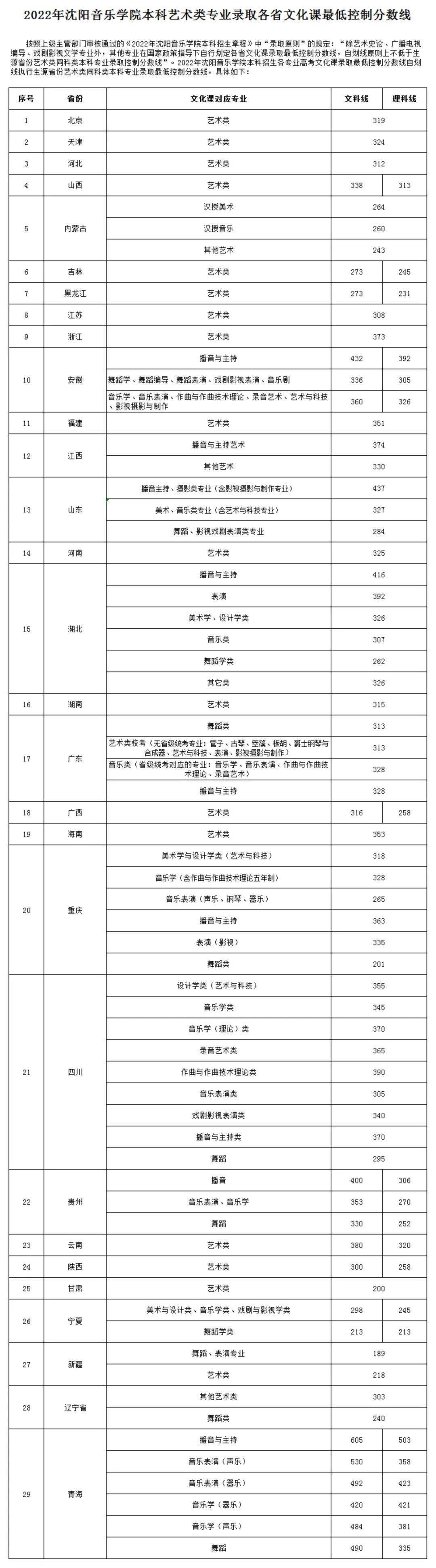 中央大學錄取率_國立中央大學錄取分數_2024年中央音樂學院錄取分數線(2024各省份錄取分數線及位次排名)