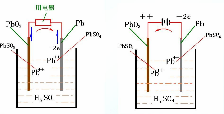 铅酸蓄电池工作原理图片