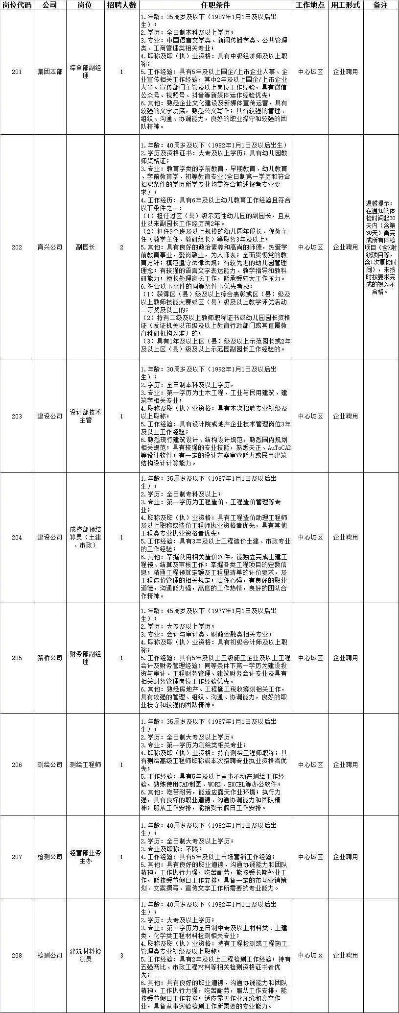 快来报名龙岩雁翔集团近期招聘16人BOB全站(图3)