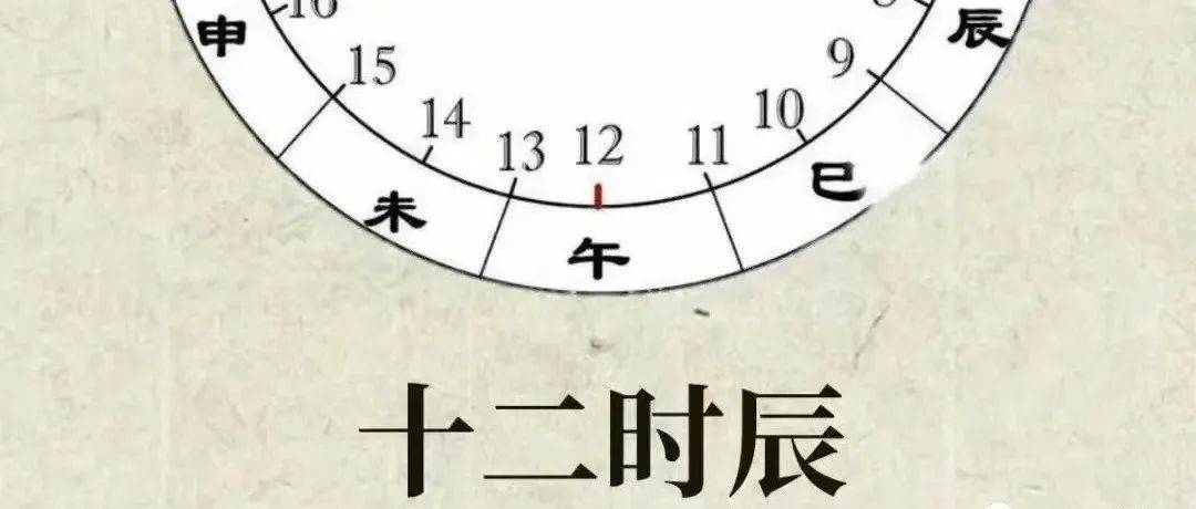 中国古代如何计算时间?且看这些计时器! – 计时工具也内卷?从日晷到浑天仪,古人的时间观念 – ATKEBD
