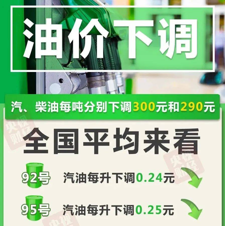 国内成品油价三连跌！今日24时起，汽、柴油价格每吨分别降低300元和290元原油需求汽油 5306