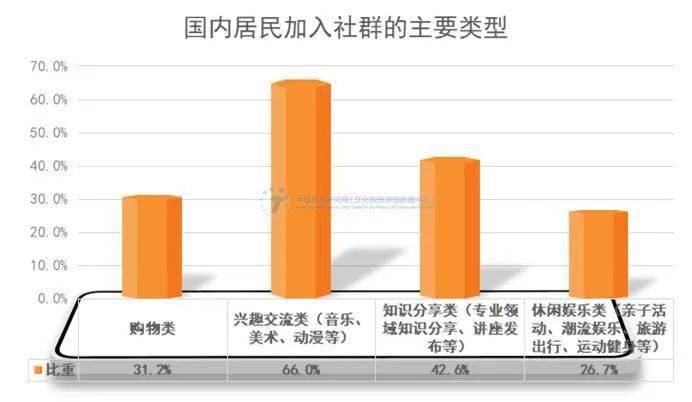 体验高品质精神文化休闲产品的需求不断增加