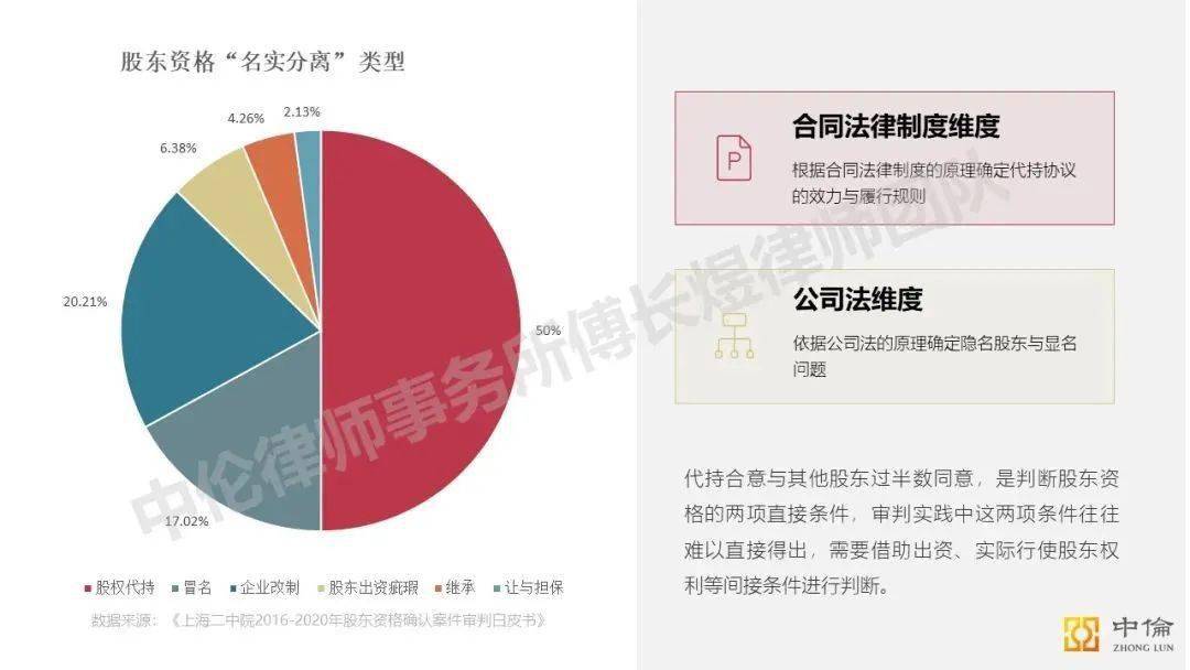 双重隐名投资(双重隐名投资人是指)