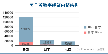 武超則萬字演講數字經濟的五大趨勢詳解投資圖譜