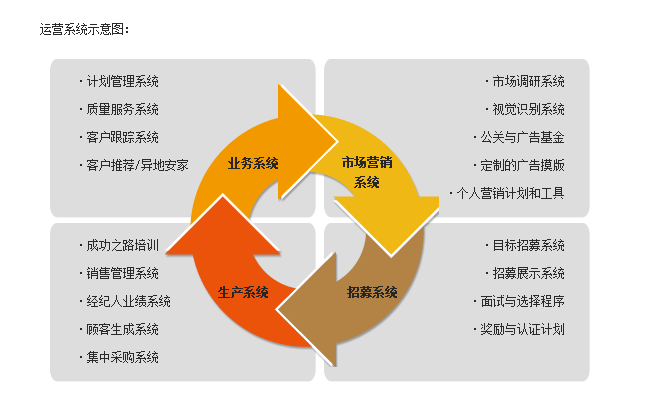 新人入門30天,create21,店內輔助光盤資深經紀人:房地產投資分析,買方