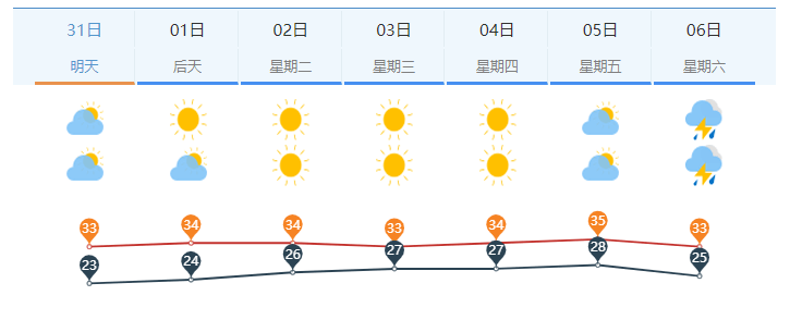 大部分地區有較強降雨受其影響未來1-2小時內主要位於商河至肥城一帶