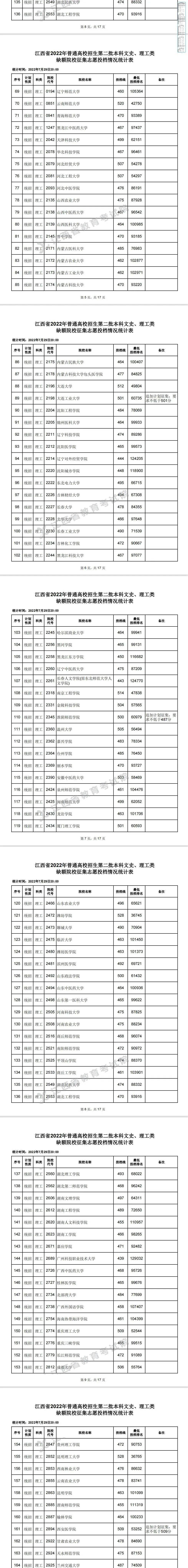 志愿征集二本學校怎么填_二本2020征集志愿學校_二本征集志愿的學校