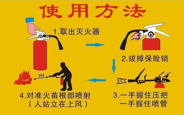 abc型干粉灭火器的使用方法及墙式消防栓的使用方法