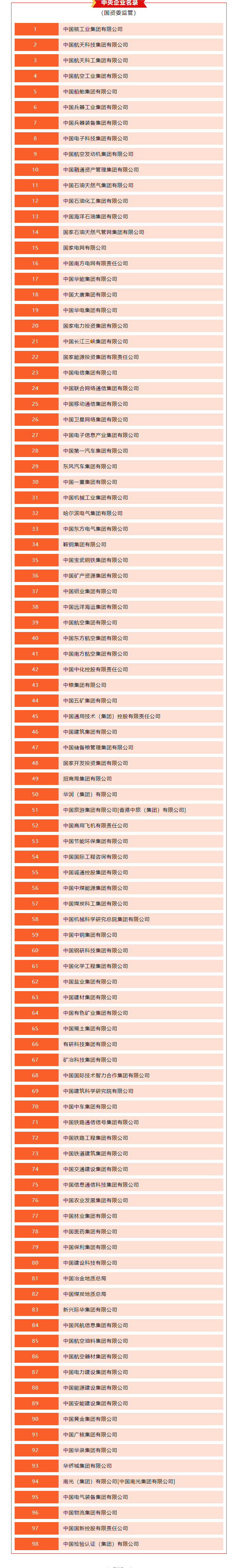 最新央企名录公布!共98家_国资_中央_网站