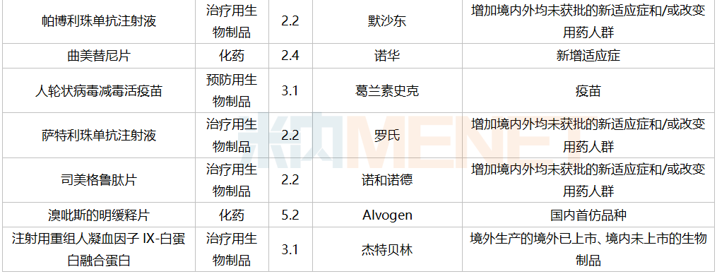 新藥普特利單抗注射液獲批上市,注射用苯磺酸瑞馬唑侖(宜昌人福藥業)