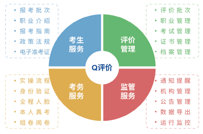 eeid生活管理图片图片