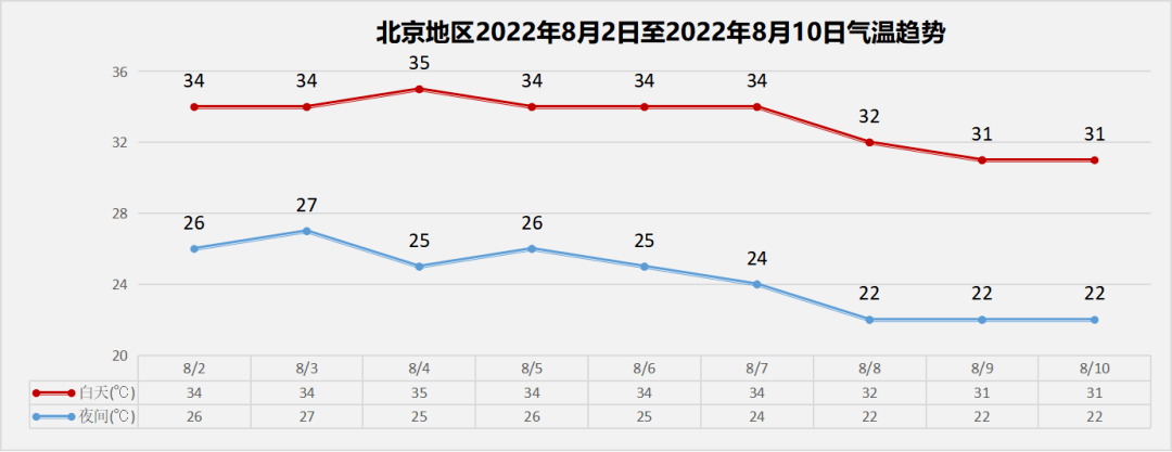 北京悶熱周來了!今起3天雷陣雨頻繁→_活動_多雲_天氣