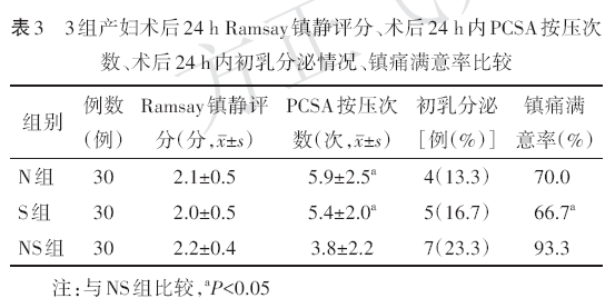 舒芬太尼复合纳布啡用于剖宫产术后患者自控皮下镇痛安全性及有效性的