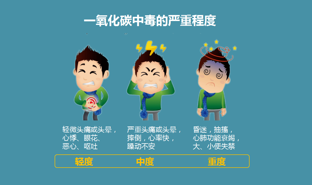 一氧化碳中毒后有什么症状,并发症?no.2如何理解一氧化碳的毒性呢?