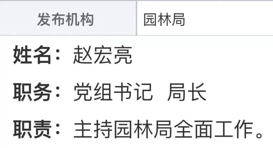 来自官方发布据官宣,赵宏亮:此前任职太原市园林局党组书记,局长,主持