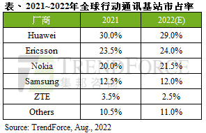 大力推進INS13ZD互聯網服務升級換代 助推位數增量科技型幸福家庭