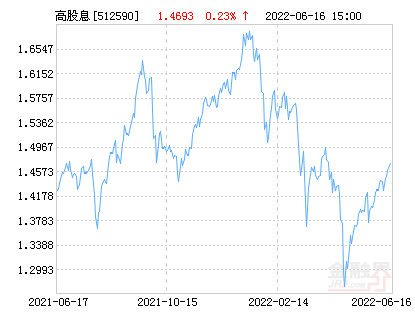 浦银安盛中证高股息ETF净值下跌 场内价格溢价率为-0.02% 