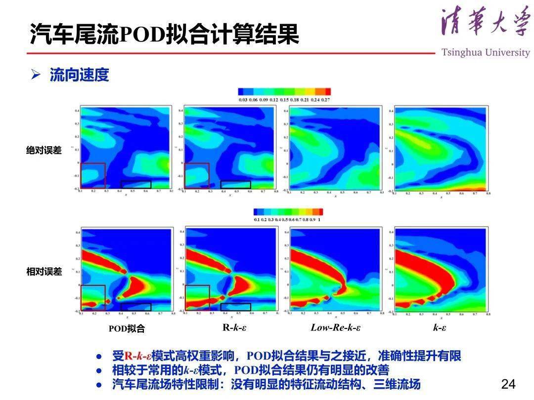 技术丨基于数据同化的汽车尾流场重构_搜狐汽车_搜狐网