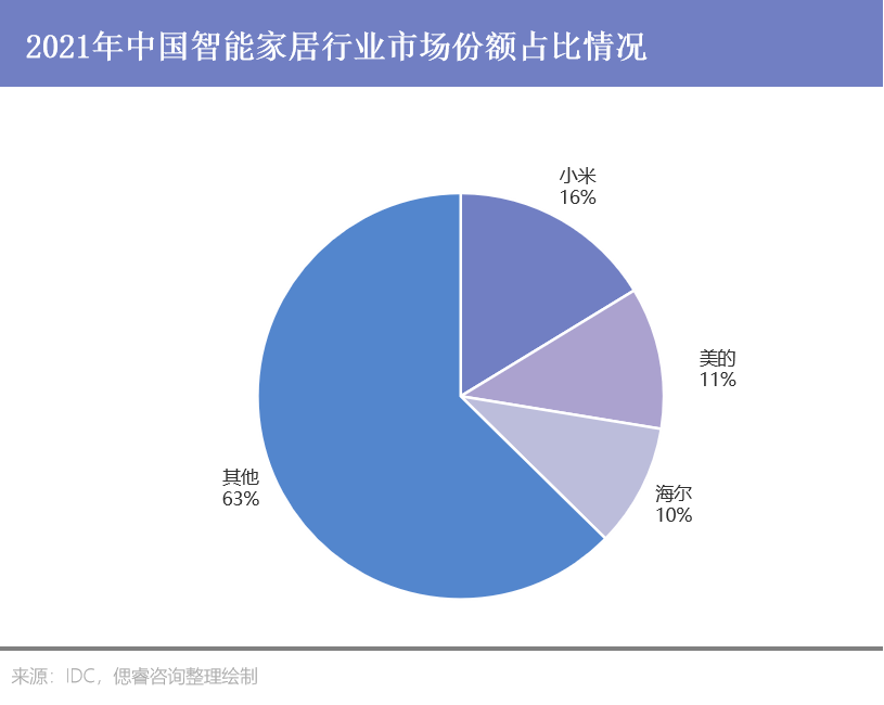 物联网，鸿蒙走的路是小米踩过的坑_https://www.jinrisc.com_站长资讯_第7张
