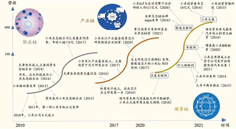 物联网，鸿蒙走的路是小米踩过的坑_https://www.jinrisc.com_站长资讯_第2张